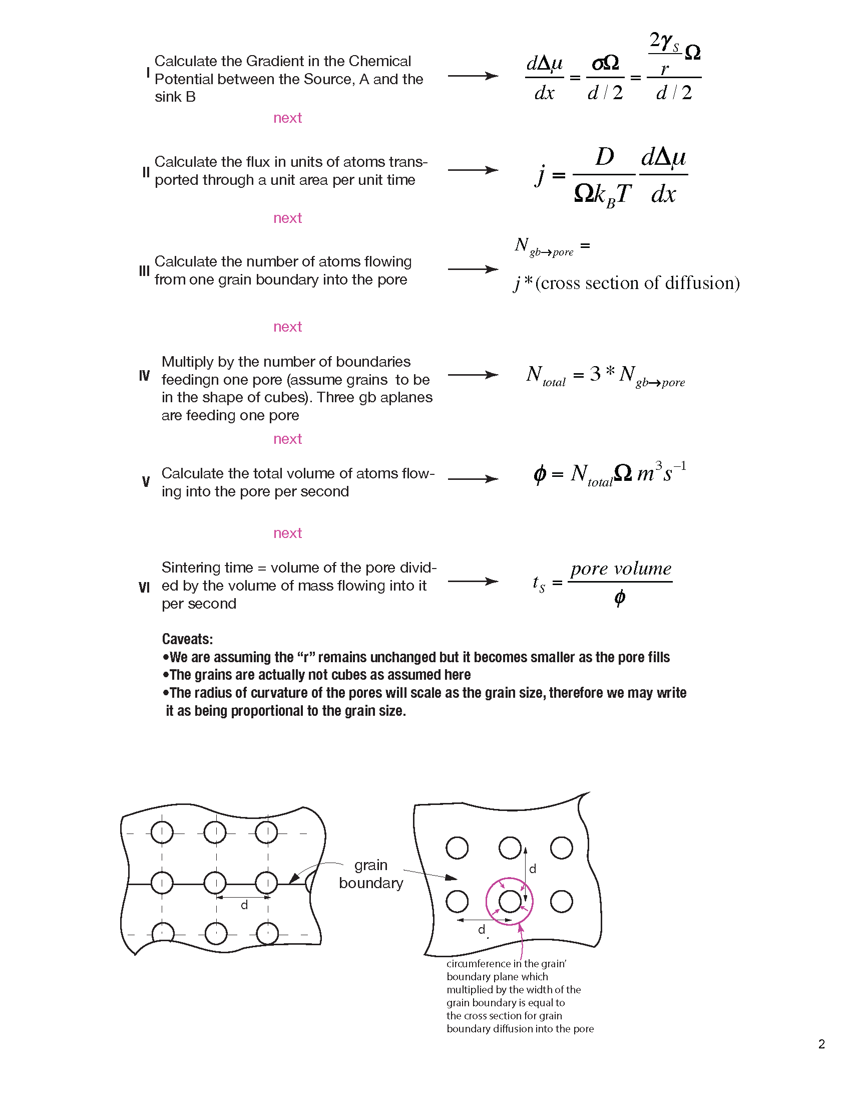 sintereqn-2