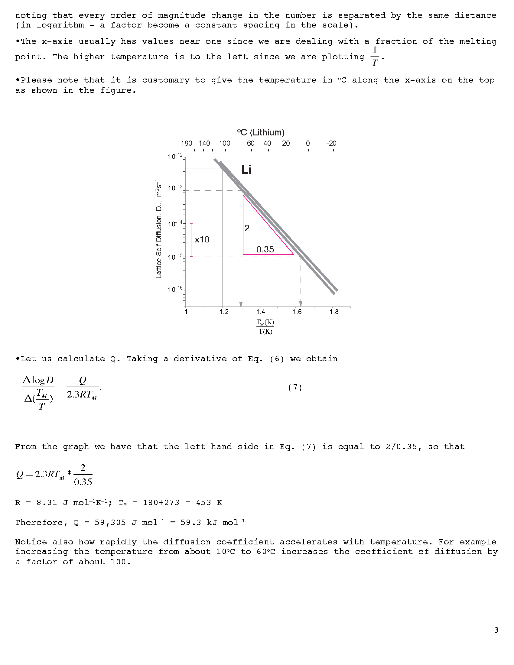 arrhenius-3