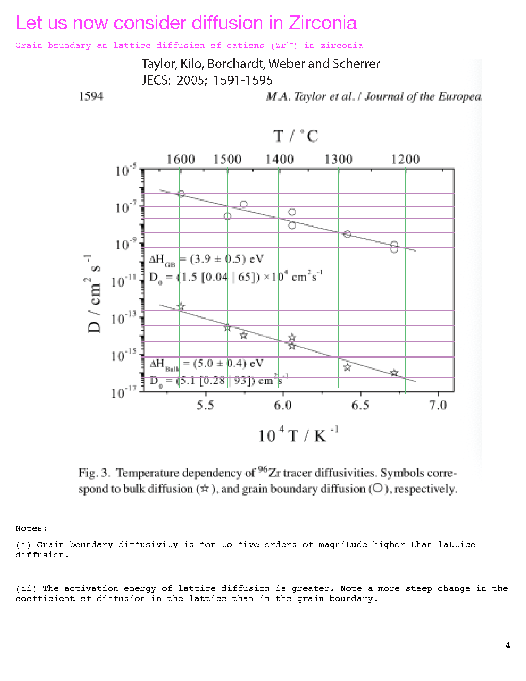 arrhenius-4