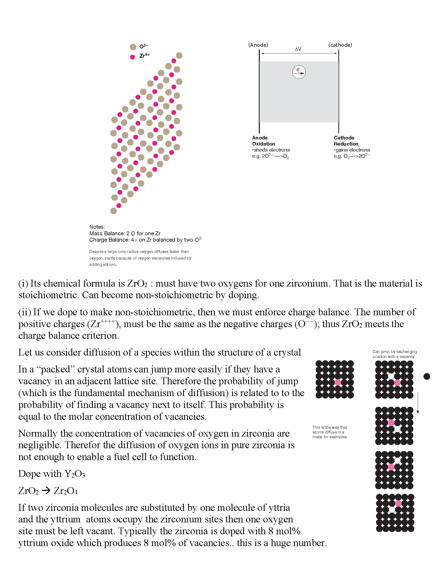 materials-3