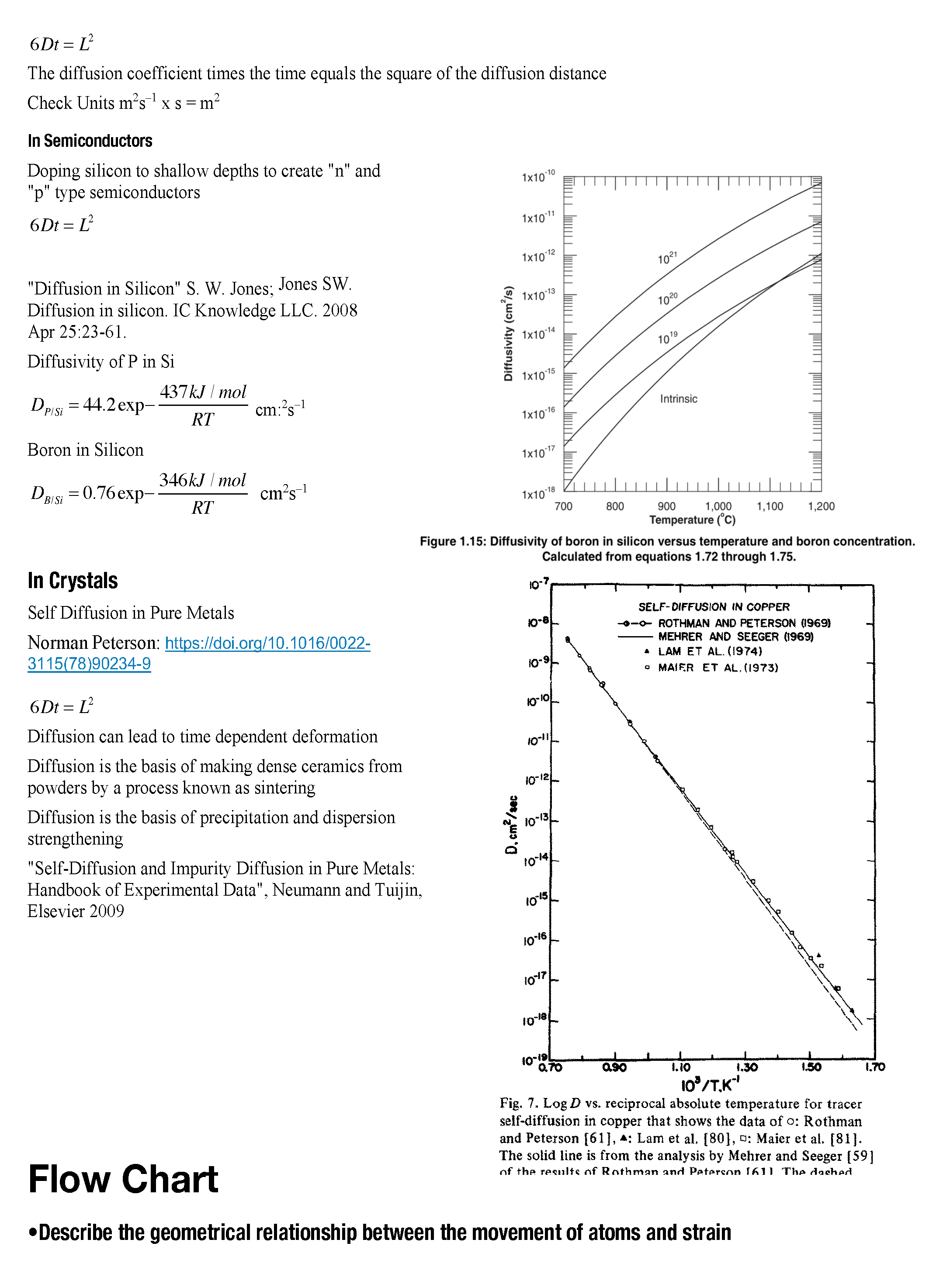 diffusion-2