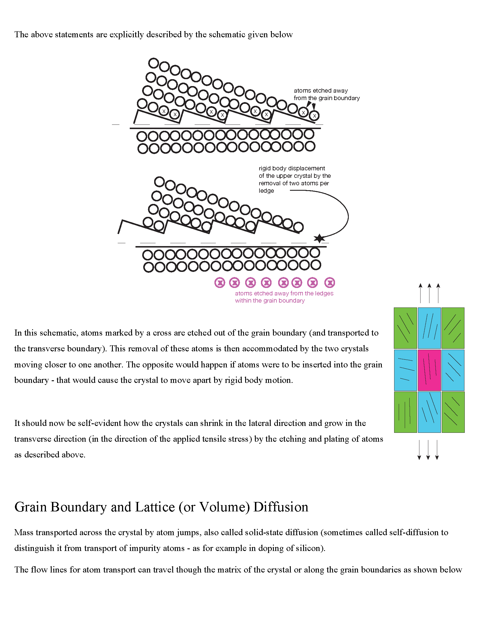 diffusion-4