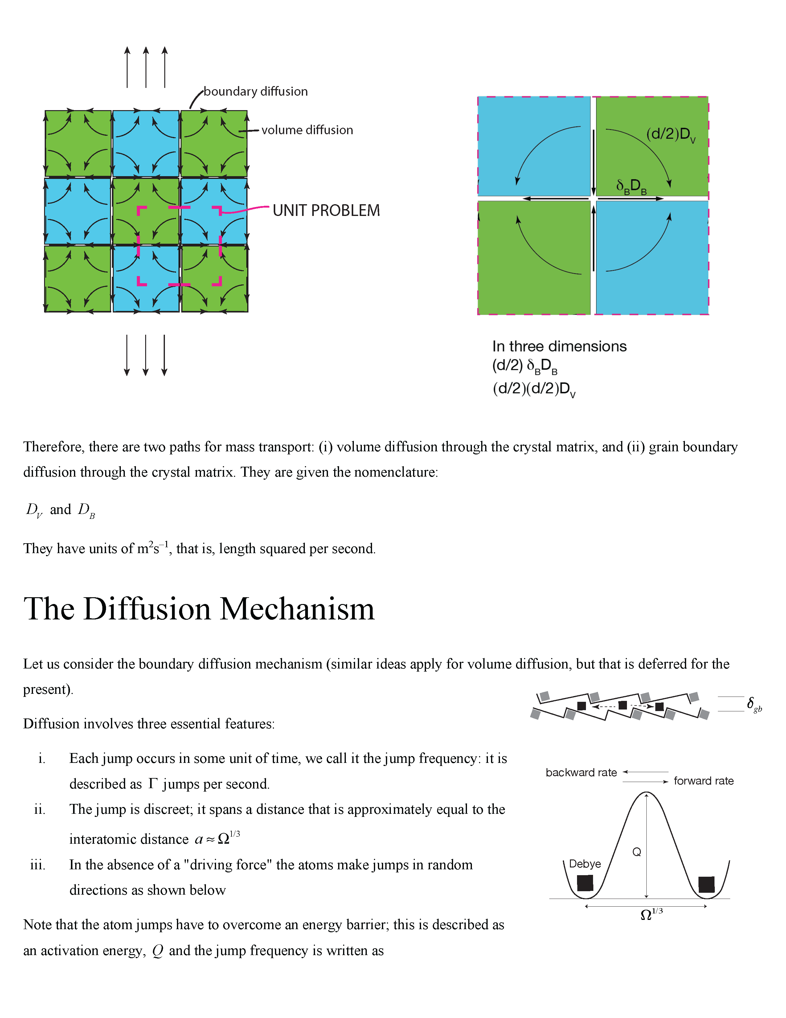 diffusion-5