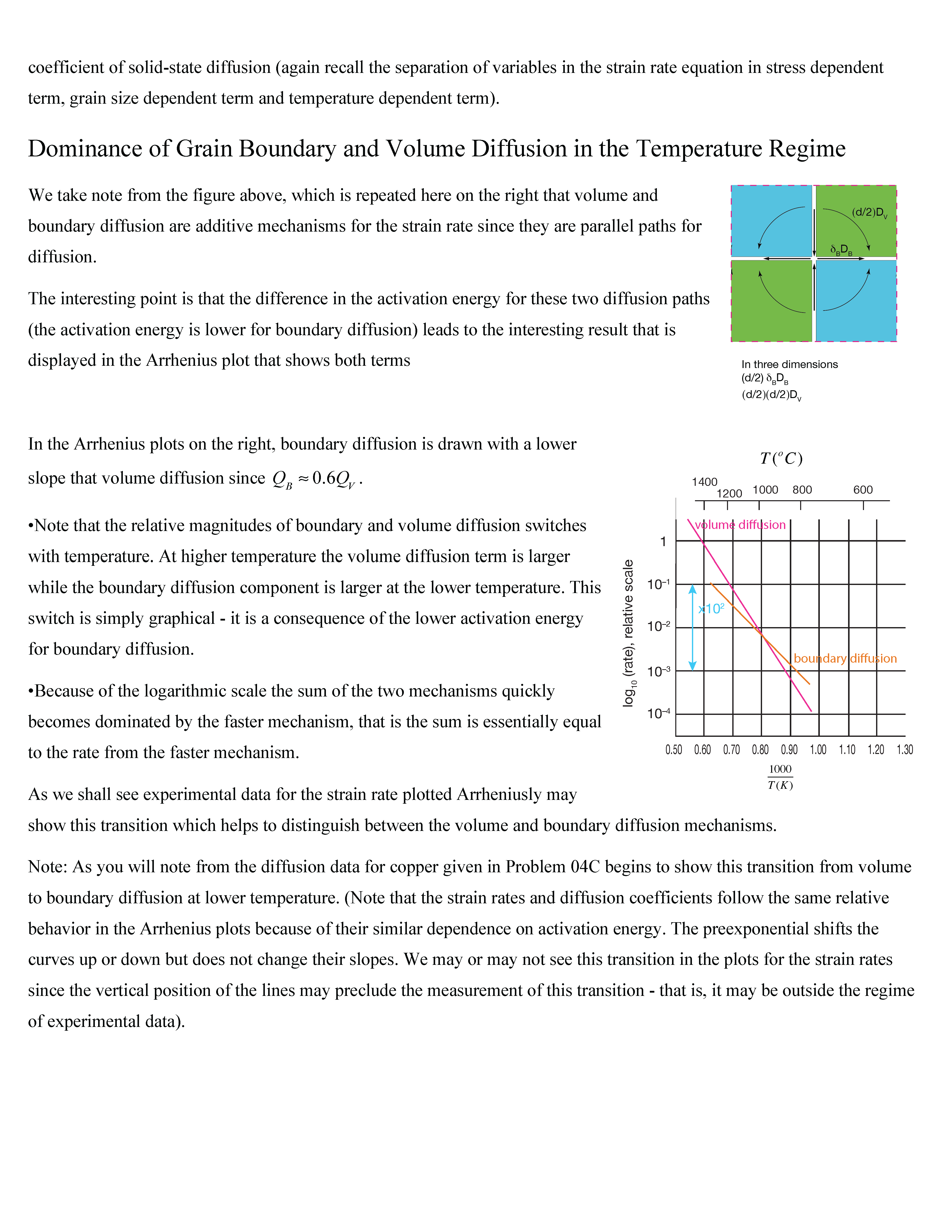 diffusion-7